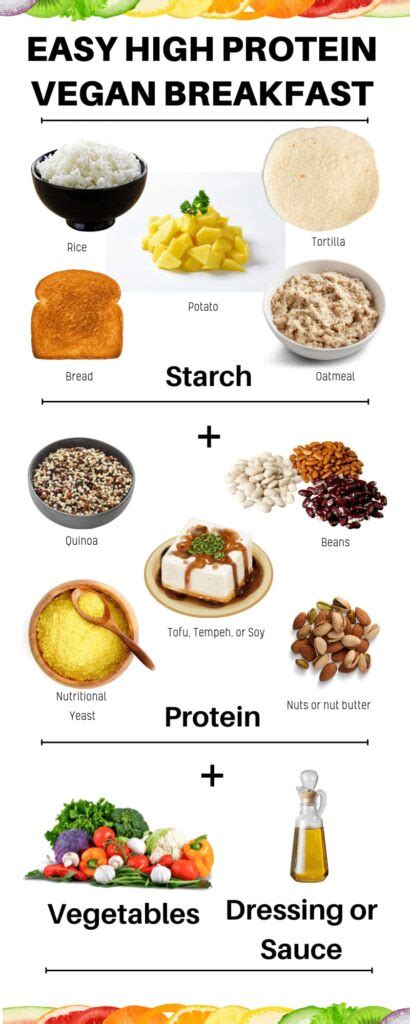 Easy High Protein Vegan Breakfast Ideas - The Geriatric Dietitian