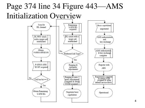 Comments on AMS obtaining DL/UL parameters ( ) - ppt download