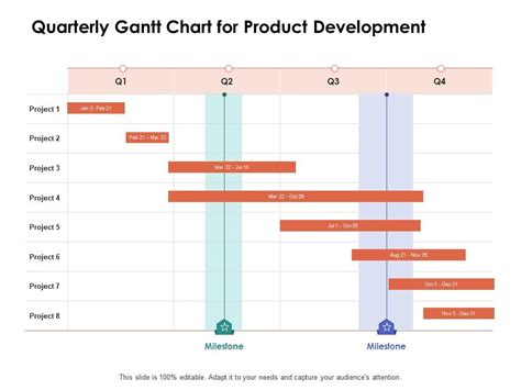 Quarterly Gantt Chart For Product Development Ppt Powerpoint