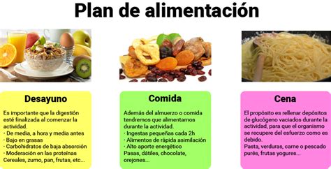 Alimentación e hidratación del senderista o montañero Consejos