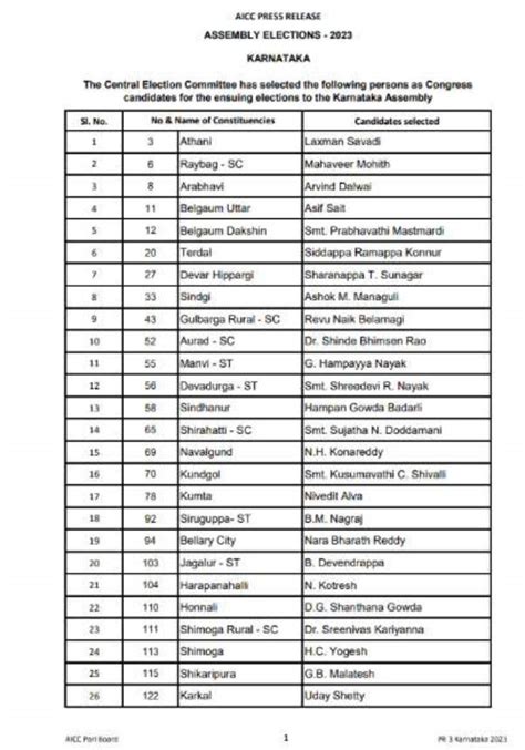 வெளியானது கர்நாடக காங்கிரஸ் 3ம் கட்ட வேட்பாளர் பட்டியல்