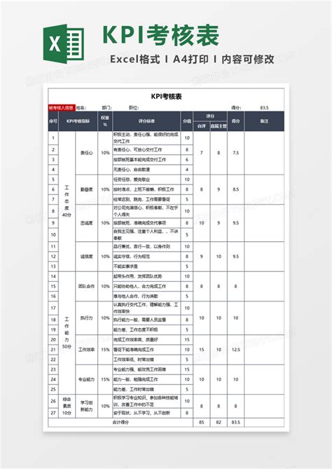 Kpikpi绩效员工考核表excel模板下载图客巴巴