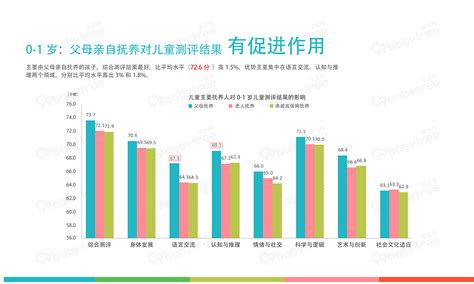 三岁宝宝认知发育标准3岁的宝宝发育标准 随意云