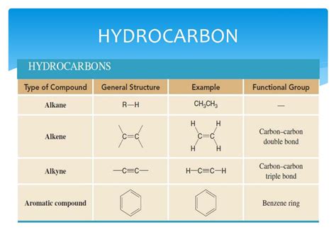 Ppt Hydrocarbons Powerpoint Presentation Free Download Id 2364957