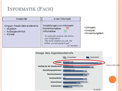 Kreativit T Im Informatikunterricht In Der Gebotenen K Rze Ppt