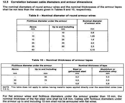 Low Voltage Iec Armored Cable Material Selection Criteria And Design