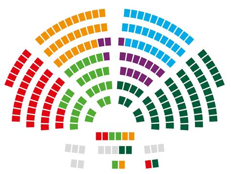 Organisation Des Parlaments Ch Info