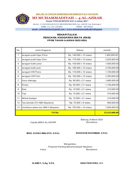 Anggaran Ppdb Pdf