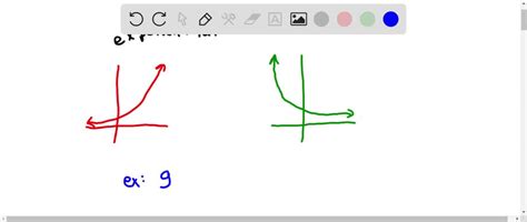 Explain exponential function. Provide a real-world example of exponential function, explain the ...