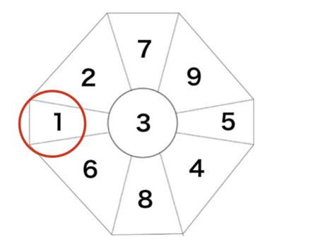 九星気学における同会星の出し方簡単な4ステップとは？