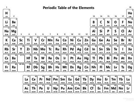 Download printable periodic table free – Printable graphics