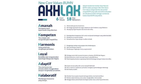 18 Perilaku Akhlak BUMN - Implementasi Akhlak dalam Berkarir di