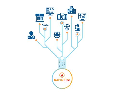 ACO – Value based care - Aigilx Health