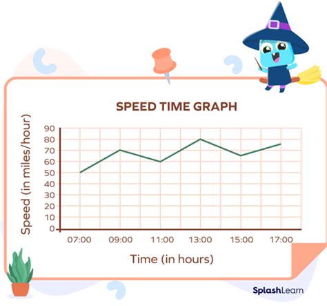 What Is Line Graph Definition Examples Reading Creation Fact At