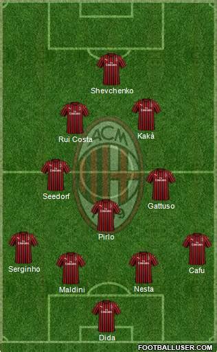 A C Milan Formation 2020 FootballUser