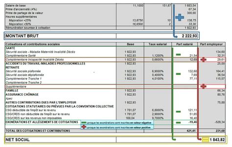 Montant Net Social Quoi Correspond Cette Nouvelle Ligne Sur Votre