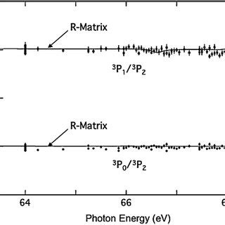 Branching Ratios Among The P P Partial Cross Sections In The Region