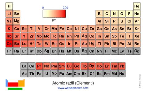 Atomic Radius Periodic Table | Cabinets Matttroy