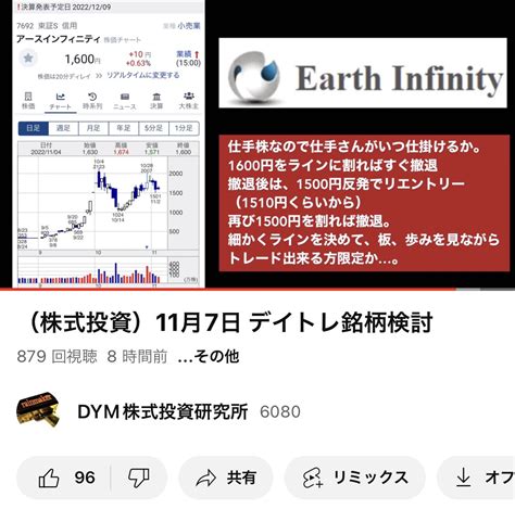 Dym07（株） On Twitter （7692）アースインフィニティ この一瞬を待ってでした！ 1510 →1575＋1610