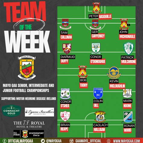 Mayo Gaa Team Of The Week Mayo Gaa