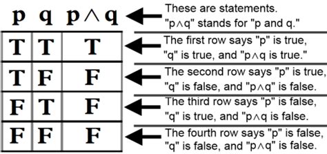 Truth Value In Geometry