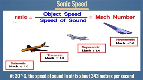 Sonic Speed Hypersonic Supersonic Subsonic Transonic