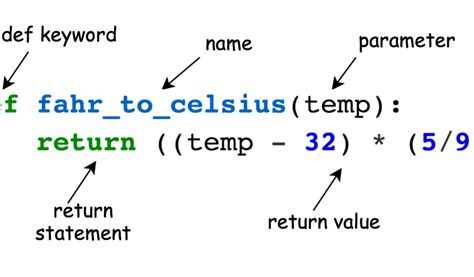 Detailed Explanation Of Functions In Python 10 Innovate Yourself