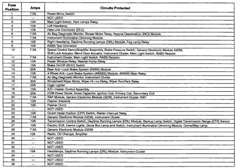 Fuse Box Diagram For A 2000 Ford Ranger [diagram] 01 Ford Ra