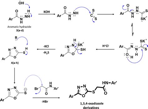 A Plausible Mechanism For The Synthesis Of Oxadiazole Derivatives