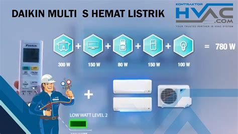 Daikin Multi S Ac Hemat Listrik Pilihan Terbaik Untuk Hunian Di