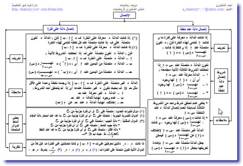 خرائط مفاهيم التفاضل و التكامل بوابة الثانوية العامة المصرية