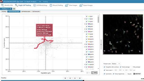 Cell Imaging Software - Cell Tracking & Analysis - HoloMonitor App Suite