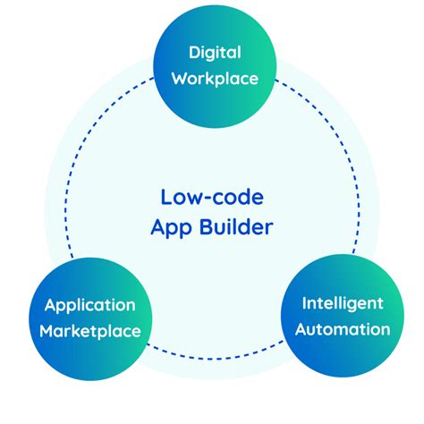 How BPM And QMS Add Value To An Organization Comidor BPM