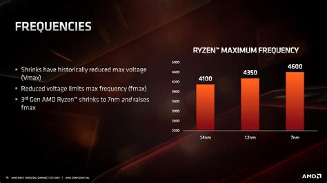 Performance Claims of Zen 2 - AMD Zen 2 Microarchitecture Analysis ...