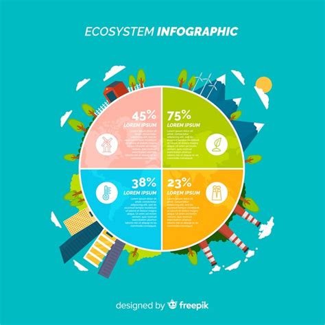 Free Vector | Ecosystem infographics concept