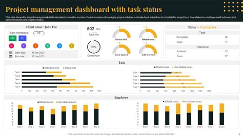 Project Management Dashboard PowerPoint PPT Template Bundles PPT PowerPoint