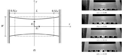 Figure From Wrinkling Patterns Of Thin Films Under Finite Membrane