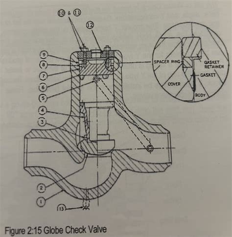 valve identification quizlet cnvi flashcards quizlet