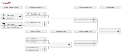 Vct Philippines Stage 1 Challengers Reaches Playoffs Bren Esports Lfo