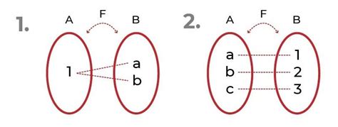 Funci N Sobreyectiva Qu Es Propiedades Y Ejercicios Resueltos