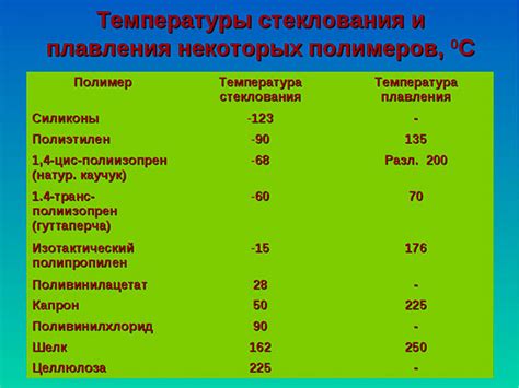 Температура плавления и кипения металлов таблица