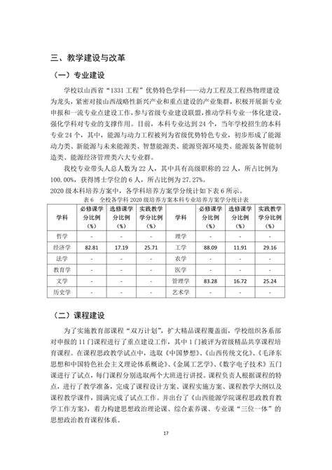 山西能源学院2019 2020本科教学质量报告 山西能源学院·信息公开