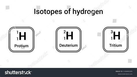 Three Isotopes Hydrogen Stock Vector Royalty Free 2146483205