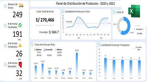 Dashboard De Indicadores Log Sticos En Excel Parte Youtube