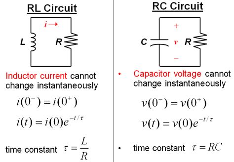 Series Rc And Rl Circuits