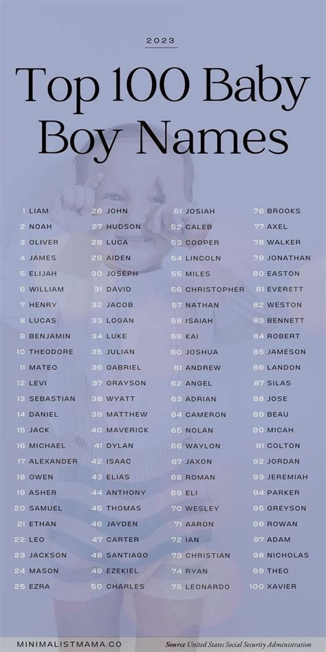 *The* 100+ Most Popular Baby Boy Names - 2024 in 2024 | Boy names, Popular baby boy names, Baby ...