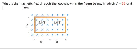 Solved: What Is The Magnetic Flux Through The Loop Shown I... | Chegg.com