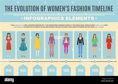 Conjunto Infogr Fico De La Evoluci N De La Moda L Nea De Tiempo De La