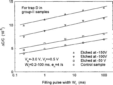 Logarithmic Dependence Of DLTS Signal On Filling Pulse Width For Trap D