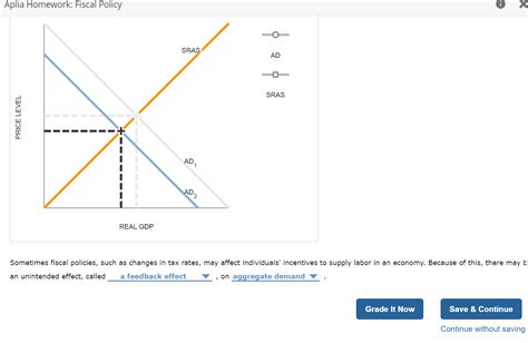 Solved Effects Of Fiscal PolicySuppose The Government Chegg